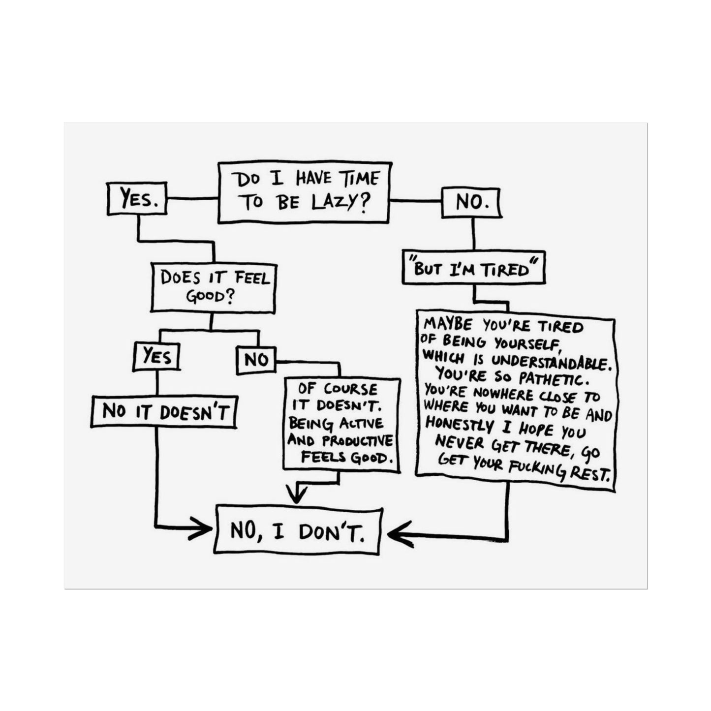 do i have time?