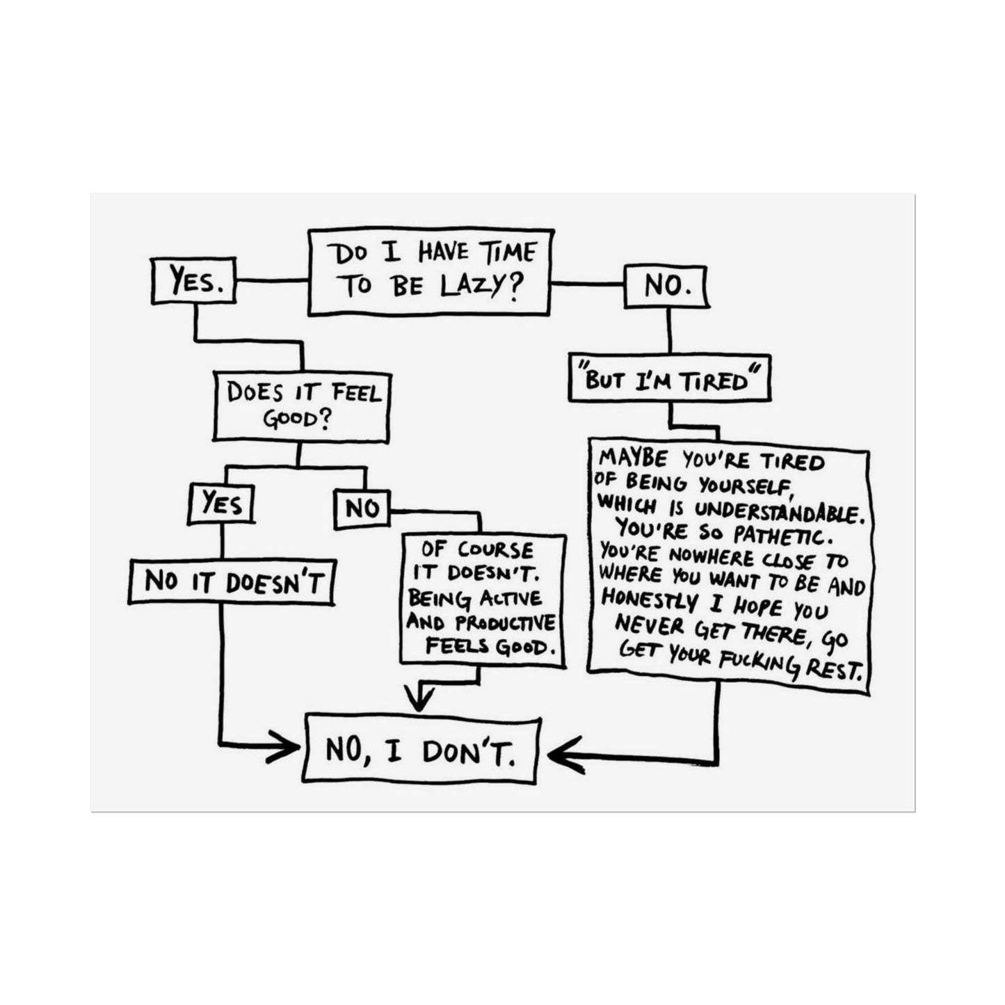 do i have time?