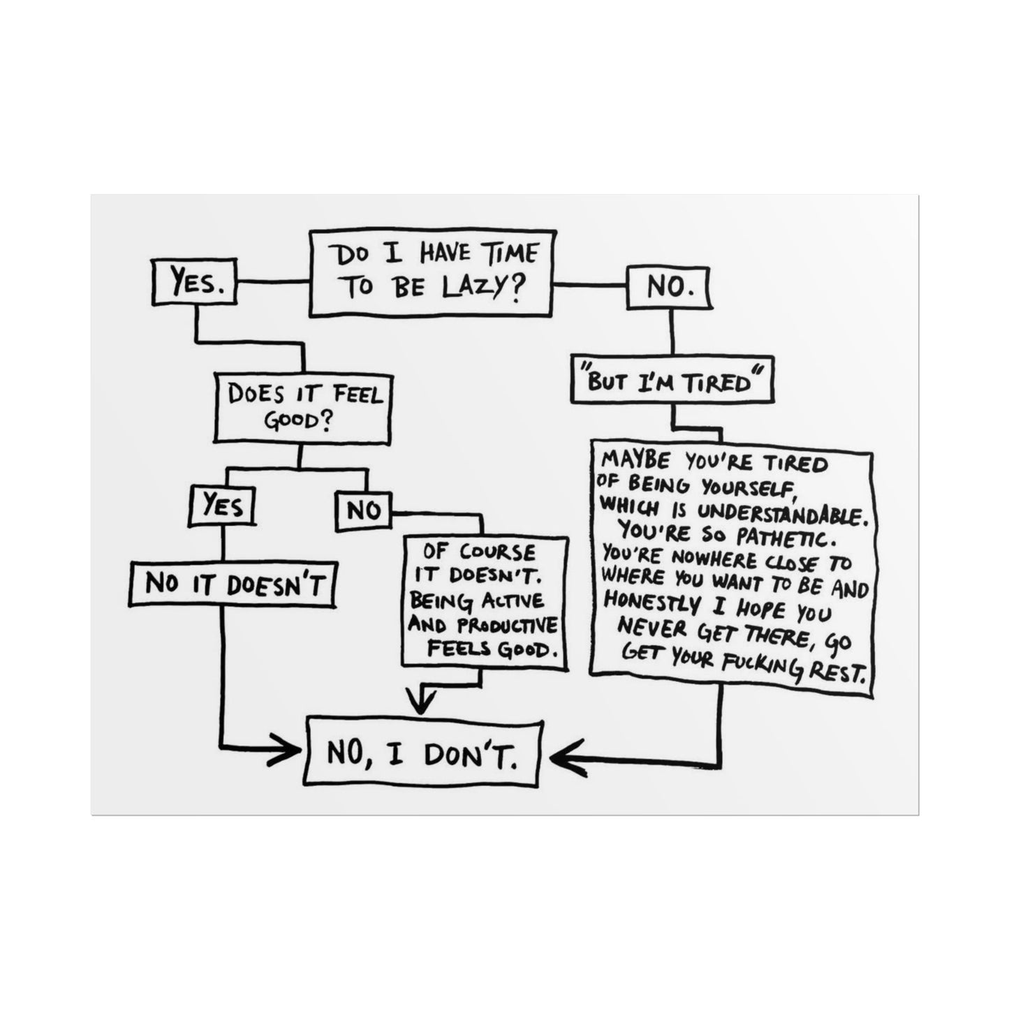 do i have time?