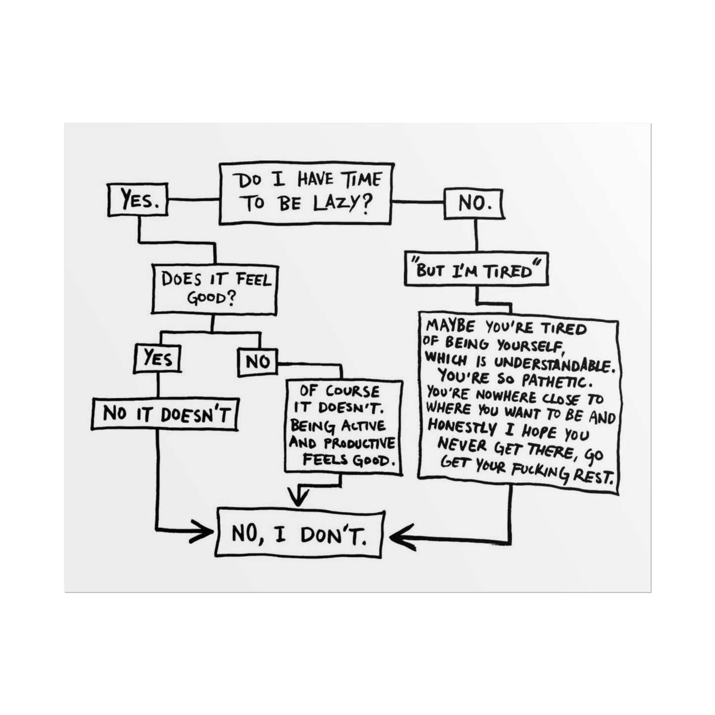 do i have time?